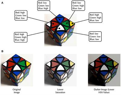 Utilizing Instagram Data to Identify Usage Patterns Associated With Schizophrenia Spectrum Disorders